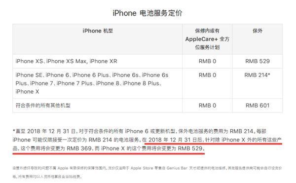 深圳苹果手机维修点提醒：明年苹果官方换电池就涨价了