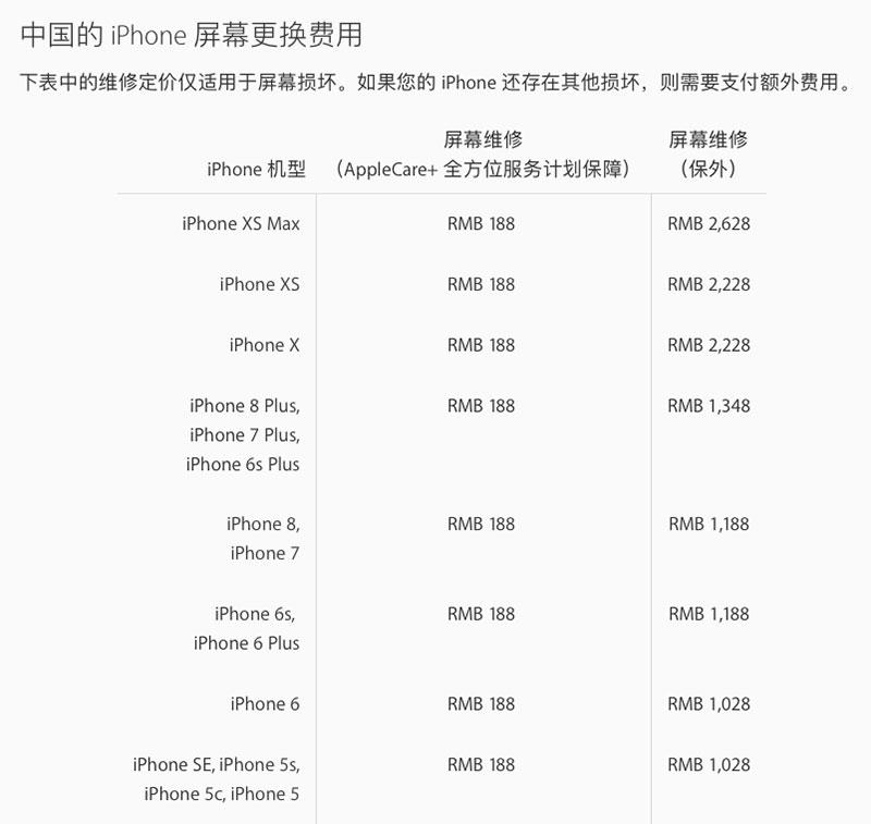 iPhone XS Max屏幕维修要多少钱？换电池要多少钱？