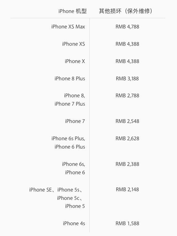 iPhone XS Max屏幕维修要多少钱？换电池要多少钱？