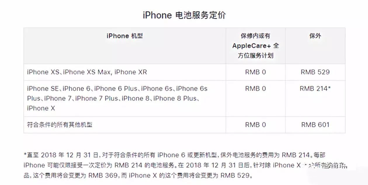 AppleCare+值得购买吗？iPhone保外维修价格介绍-品牌手机维修网