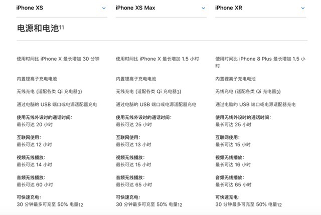 iPhone XS和iPhone XR哪个好？iPhone XS和iPhone XR区别对比