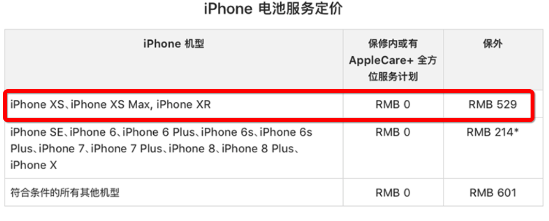 iPhone XR更换电池价格表