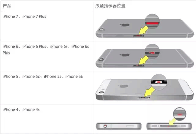 iPhone 7突然黑屏怎么办？手机维修网教你几招解决方法