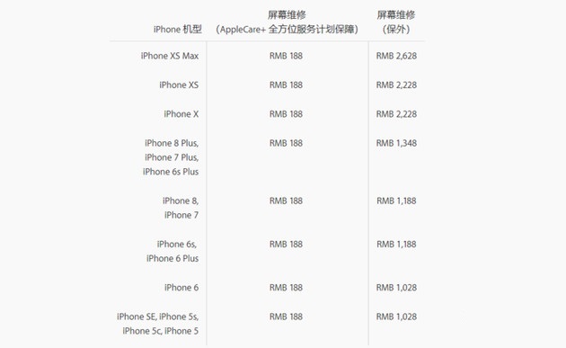 苹果官方iPhone屏幕维修、电池维修多少钱？