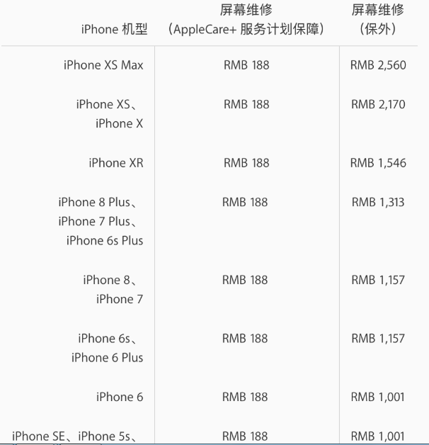 苹果手机屏幕维修价格